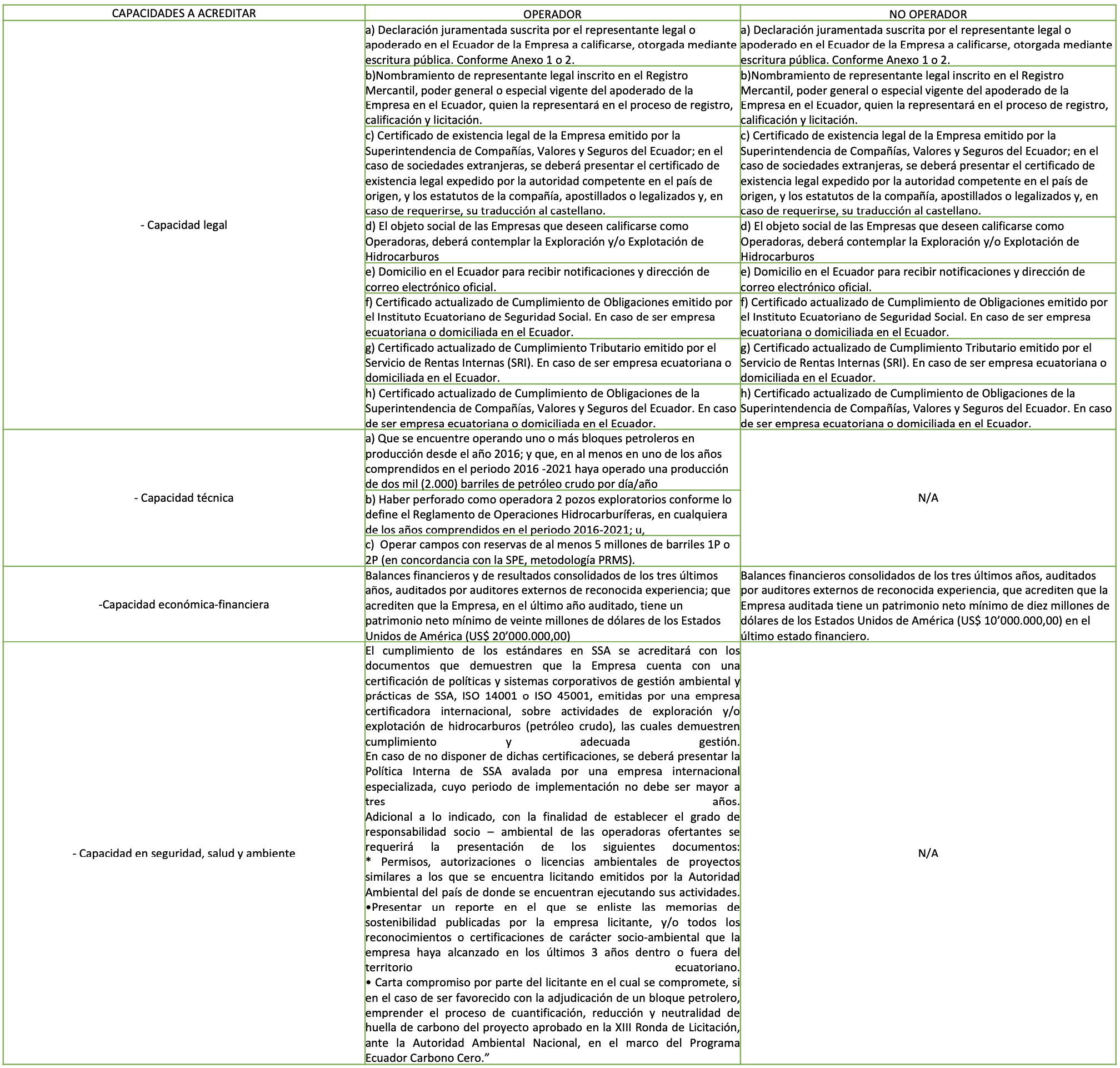 Criterios de calificación